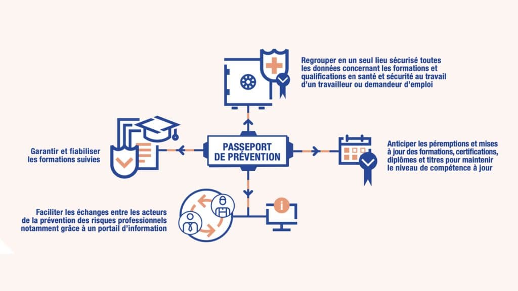 Un nouvel outil pour prévenir les risques en santé et sécurité des travailleurs